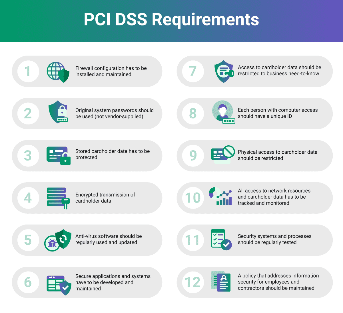 Pci dss что это такое